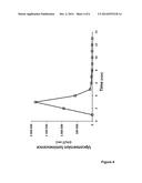 SEPARATION OF LUMINESCENT NANOMATERIALS diagram and image