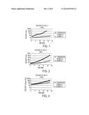 STABILIZED REVERSIBLE POLYMER COMPOSITION diagram and image