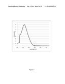 New conductive and photosensitive polymers diagram and image