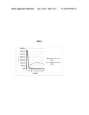 LOW TEMPERATURE OXALATE SYSTEMS AND METHODS FOR CHEMILUMINESCENT REACTIONS diagram and image