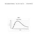 LOW TEMPERATURE OXALATE SYSTEMS AND METHODS FOR CHEMILUMINESCENT REACTIONS diagram and image