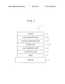 AROMATIC AMINE DERIVATIVE AND ORGANIC ELECTROLUMINESCENCE ELEMENT USING     SAME diagram and image