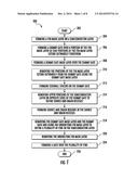 METHOD OF MAKING A SEMICONDUCTOR DEVICE USING A DUMMY GATE diagram and image