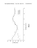 12CaO-7Al2O3 ELECTRIDE HOLLOW CATHODE diagram and image