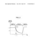 CONTROL DEVICE AND CONTROL METHOD FOR PERMANENT MAGNET MOTOR diagram and image