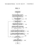 CONTROL DEVICE AND CONTROL METHOD FOR PERMANENT MAGNET MOTOR diagram and image