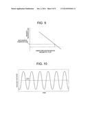 CONTROL DEVICE AND CONTROL METHOD FOR PERMANENT MAGNET MOTOR diagram and image