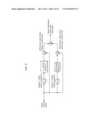 CHARGE AND DISCHARGE CONTROL METHOD, CHARGE AND DISCHARGE CONTROL SYSTEM,     AND CHARGE AND DISCHARGE CONTROL APPARATUS diagram and image