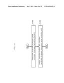 CHARGE AND DISCHARGE CONTROL METHOD, CHARGE AND DISCHARGE CONTROL SYSTEM,     AND CHARGE AND DISCHARGE CONTROL APPARATUS diagram and image