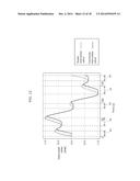 CHARGE AND DISCHARGE CONTROL METHOD, CHARGE AND DISCHARGE CONTROL SYSTEM,     AND CHARGE AND DISCHARGE CONTROL APPARATUS diagram and image