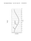 MAGNETIC POSITION DETECTION DEVICE diagram and image