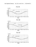 MAGNETIC POSITION DETECTION DEVICE diagram and image