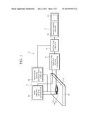 METHOD AND APPARATUS FOR EDDY-CURRENT FLAW DETECTION diagram and image