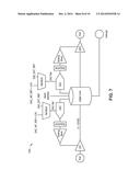 Programmable mixed-signal input/output (IO) diagram and image