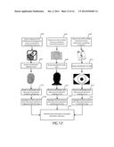 Federated Biometric Identity Verifier diagram and image