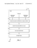 Determining Ionospheric Time Delays for Global Positioning System (GPS)     Receivers Using Multiple Carrier Frequencies diagram and image