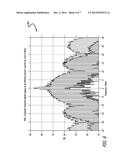 Determining Ionospheric Time Delays for Global Positioning System (GPS)     Receivers Using Multiple Carrier Frequencies diagram and image