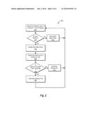 GRAPHICAL USER INTERFACE diagram and image