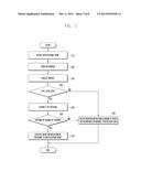 METHOD AND APPARATUS FOR OPERATING NOTIFICATION FUNCTION IN USER DEVICE diagram and image