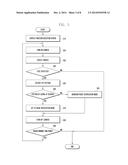 METHOD AND APPARATUS FOR OPERATING NOTIFICATION FUNCTION IN USER DEVICE diagram and image