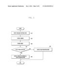 METHOD AND APPARATUS FOR OPERATING NOTIFICATION FUNCTION IN USER DEVICE diagram and image