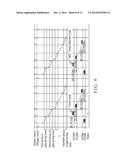 IN-CELL MULTI-TOUCH PANEL SYSTEM WITH LOW NOISE AND TIME DIVISION     MULTIPLEXING AND ITS DRIVING METHOD diagram and image