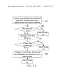 IN-CELL MULTI-TOUCH PANEL SYSTEM WITH LOW NOISE AND TIME DIVISION     MULTIPLEXING AND ITS DRIVING METHOD diagram and image