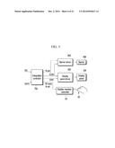 DISPLAY DEVICE AND METHOD FOR OPERATING THE DISPLAY DEVICE diagram and image