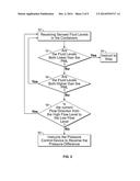 Fluid Circulation diagram and image