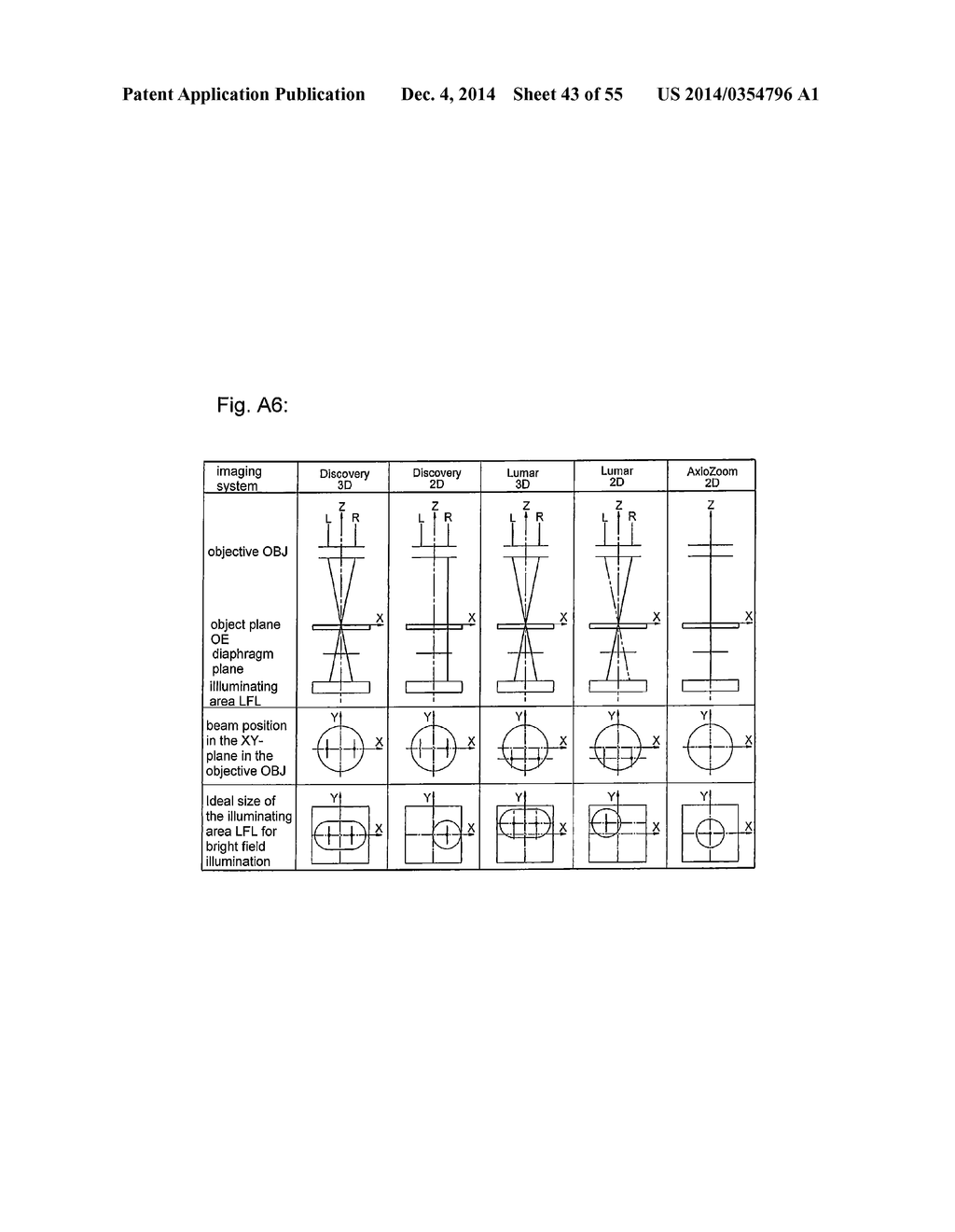 Apparatus And Method For Transmitted Light Illumination For Light     Microscopes And Microscope System - diagram, schematic, and image 44