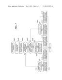 OPTICAL DEVICE, CONTROL METHOD THEREFOR, AND STORAGE MEDIUM STORING     CONTROL PROGRAM THEREFOR diagram and image