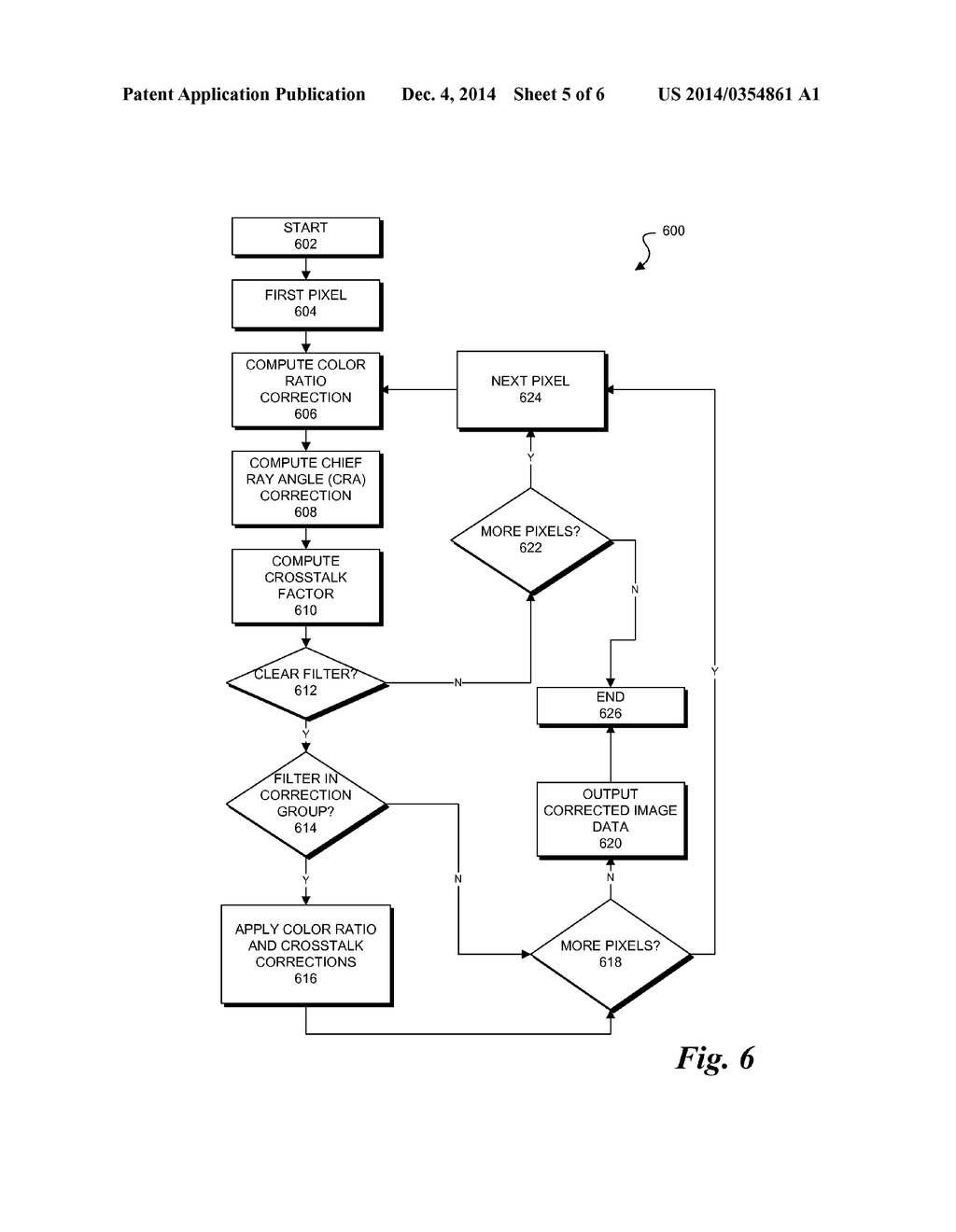 CORRECTION OF IMAGE SENSOR FIXED-PATTERN NOISE (FPN) DUE TO COLOR FILTER     PATTERN - diagram, schematic, and image 06