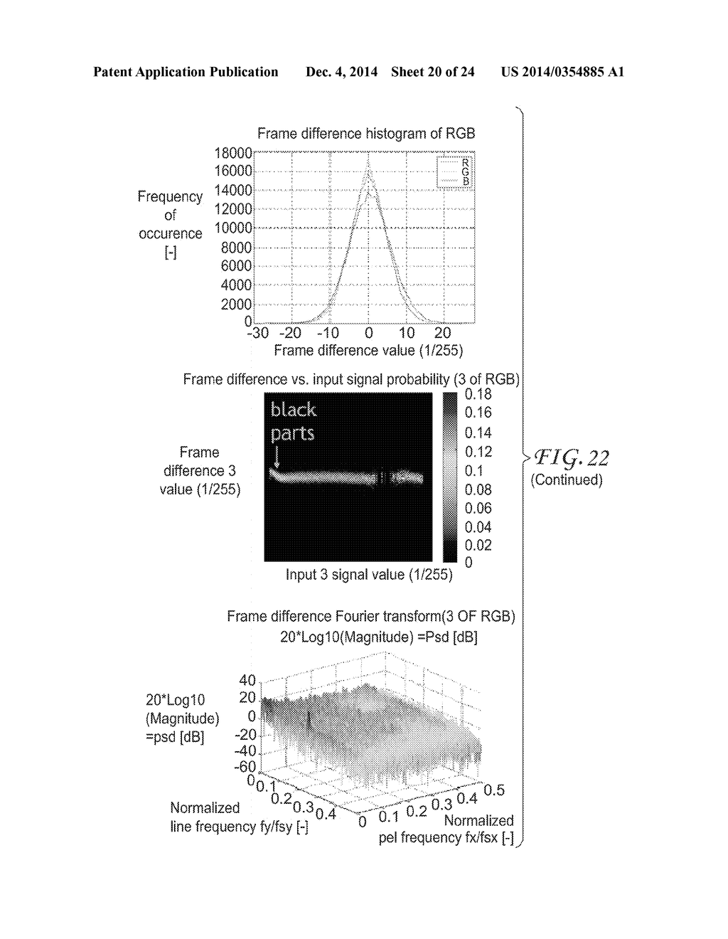 METHOD AND APPARATUS FOR GENERATING A NOISE PROFILE OF NOISE IN AN IMAGE     SEQUENCE - diagram, schematic, and image 21