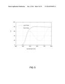 VARIABLE TRANSMITTANCE OPTICAL FILTER AND USES THEREOF diagram and image