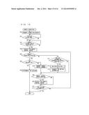 INFORMATION PROCESSING APPARATUS, IMAGE FORMING APPARATUS, NON-TRANSITORY     COMPUTER-READABLE RECORDING MEDIUM ENCODED WITH REMOTE OPERATION PROGRAM,     AND NON-TRANSITORY COMPUTER-READABLE RECORDING MEDIUM ENCODED WITH REMOTE     CONTROL PROGRAM diagram and image