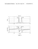 ADAPTIVE DISTURBANCE COMPENSATION WITH MULTI-RATE SYNCHRONIZED SAMPLING diagram and image