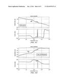 ADAPTIVE DISTURBANCE COMPENSATION WITH MULTI-RATE SYNCHRONIZED SAMPLING diagram and image