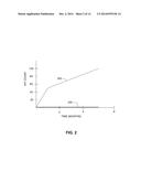 PERPENDICULAR MAGNETIC RECORDING MEDIA HAVING NOVEL MAGNETIC UNDER-LAYER     STRUCTURE diagram and image