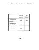 PERPENDICULAR MAGNETIC RECORDING MEDIA HAVING NOVEL MAGNETIC UNDER-LAYER     STRUCTURE diagram and image