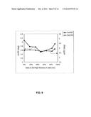 PERPENDICULAR MAGNETIC RECORDING MEDIA HAVING NOVEL MAGNETIC UNDER-LAYER     STRUCTURE diagram and image