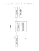 LIGHT DISTRIBUTION CONTROL SYSTEM FOR VEHICLE diagram and image