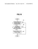 ENDOSCOPE APPARATUS diagram and image