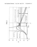 RESONANT DC-DC CONVERTER CONTROL DEVICE diagram and image