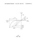 MULTI-LEVEL MEMORY CELL WITH CONTINUOUSLY TUNABLE SWITCHING diagram and image