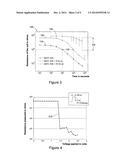 NON-VOLATILE PHASE-CHANGE RESISTIVE MEMORY diagram and image