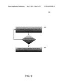 METHOD AND APPARATUS FOR ESTABLISHING DEVICE COMMUNICATION diagram and image