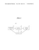 METHOD AND APPARATUS FOR BANDWIDTH ALLOCATION IN NETWORK TO ENHANCE     BALANCE THEREOF diagram and image