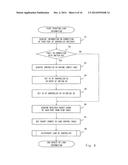 CONTROLLER, METHOD FOR DISTRIBUTING LOAD, NON-TRANSITORY COMPUTER-READABLE     MEDIUM STORING PROGRAM, COMPUTER SYSTEM, AND CONTROL DEVICE diagram and image