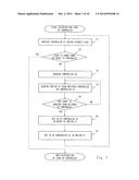 CONTROLLER, METHOD FOR DISTRIBUTING LOAD, NON-TRANSITORY COMPUTER-READABLE     MEDIUM STORING PROGRAM, COMPUTER SYSTEM, AND CONTROL DEVICE diagram and image