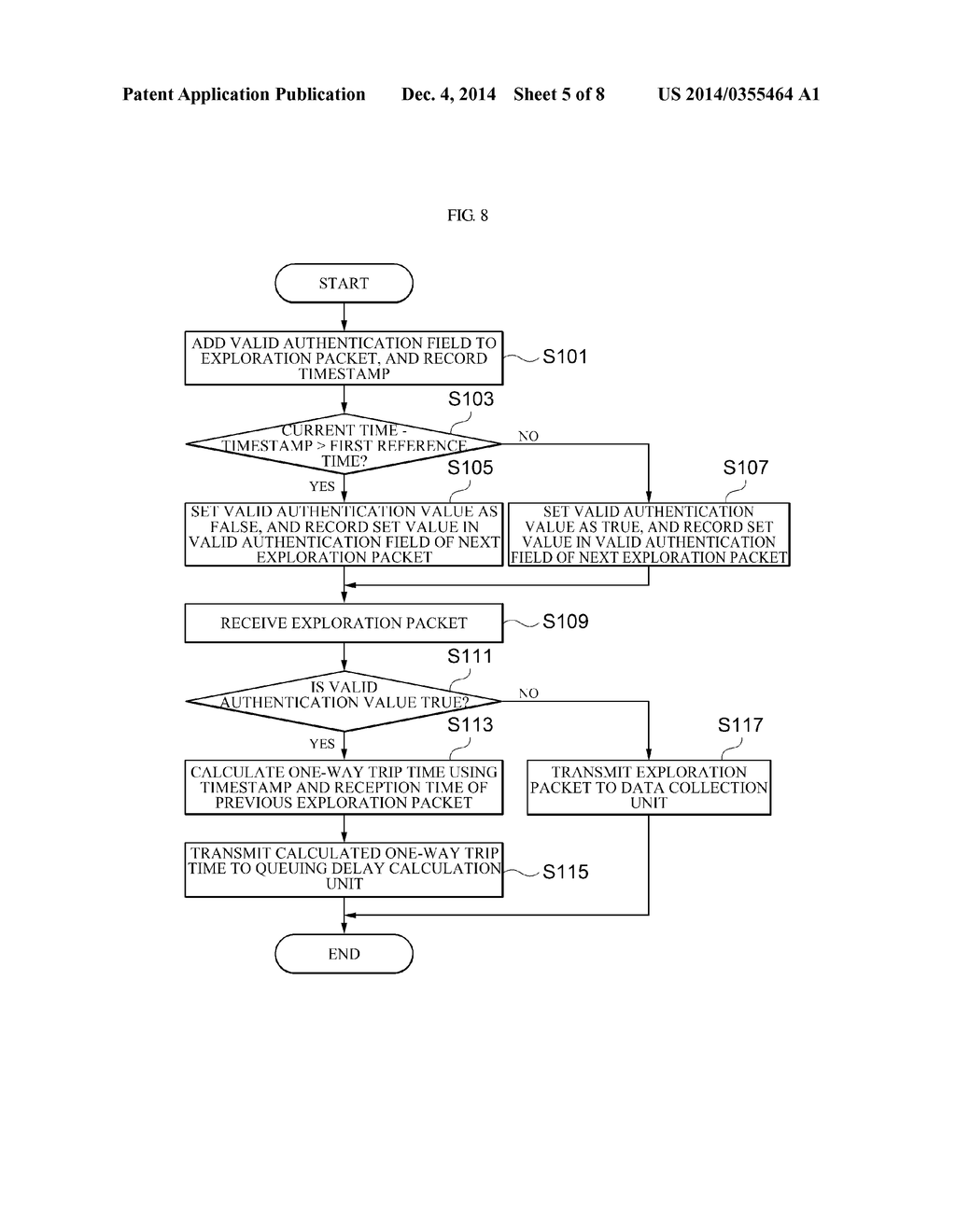 TERMINAL, SYSTEM AND METHOD FOR MEASURING NETWORK STATE USING THE SAME - diagram, schematic, and image 06